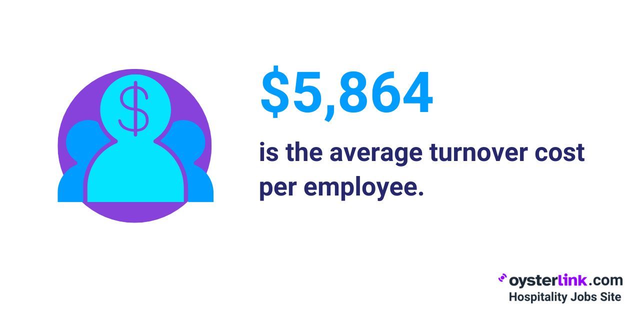 average turnover cost per employee